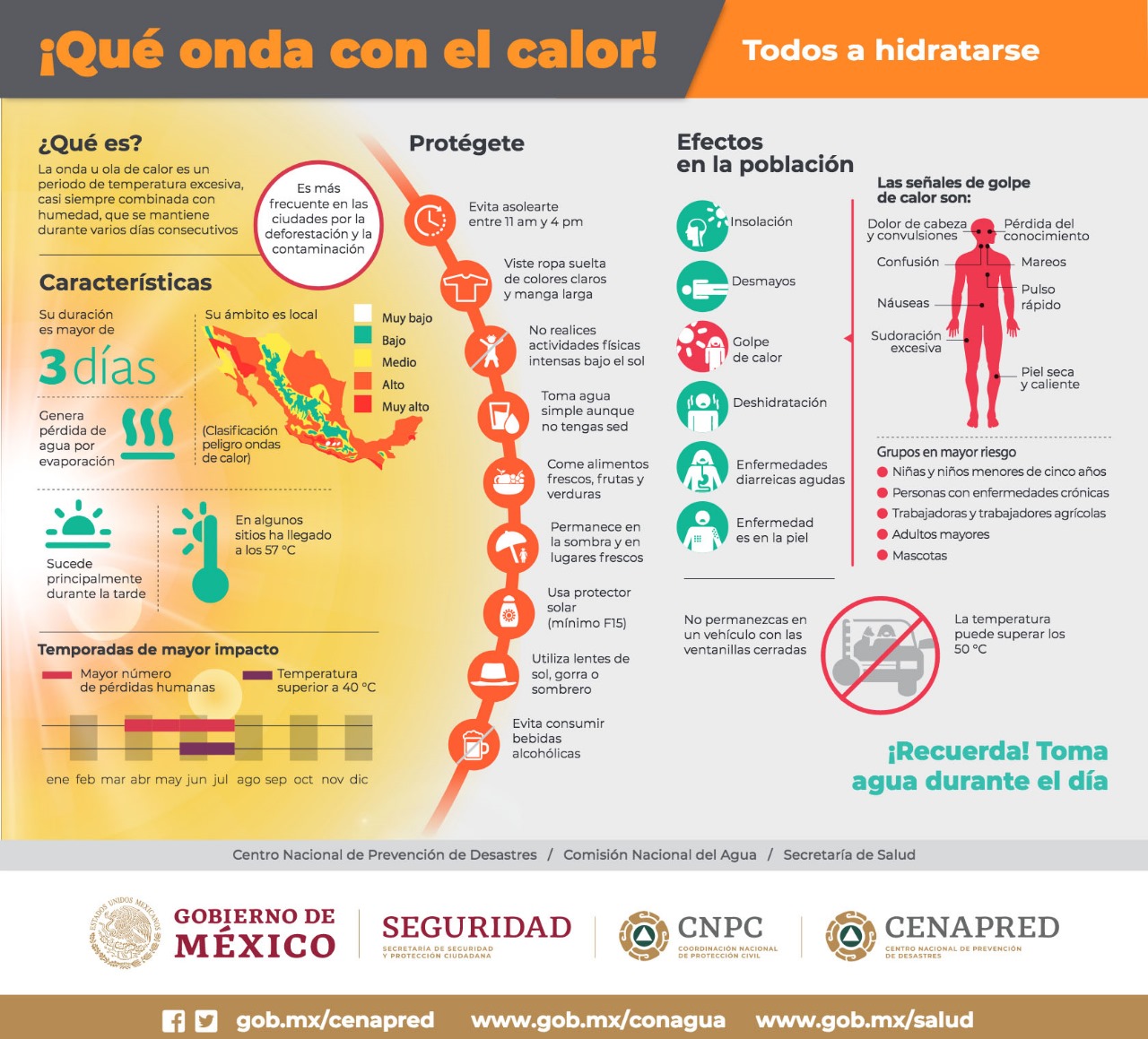 Lee más sobre el artículo Aguas con el Calor!!