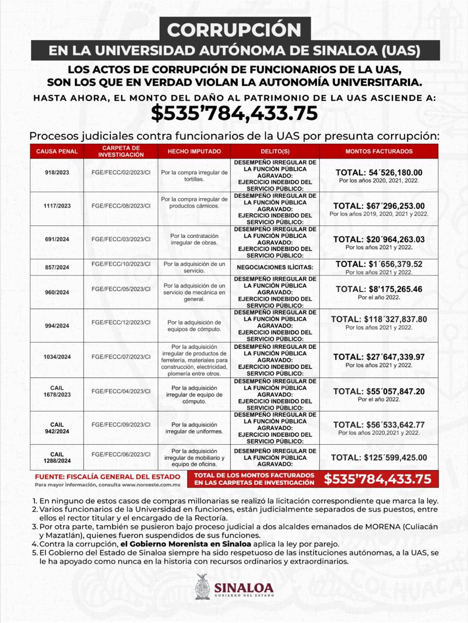 En este momento estás viendo El respeto a las instituciones de educación superior es esencial, al igual que la aplicación de la ley, sostiene el Gobierno del Estado de Sinaloa