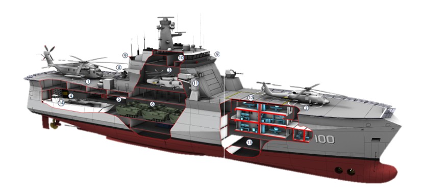 Lee más sobre el artículo Marina construye un nuevo Buque Multipropósito