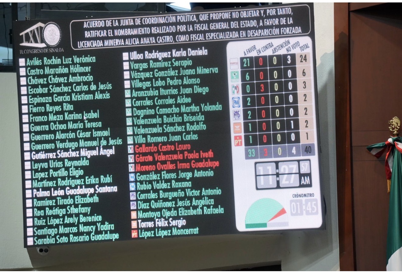 Lee más sobre el artículo Ratifican a Minerva Alicia Anaya Castro como Fiscal Especializada en Desaparición Forzada