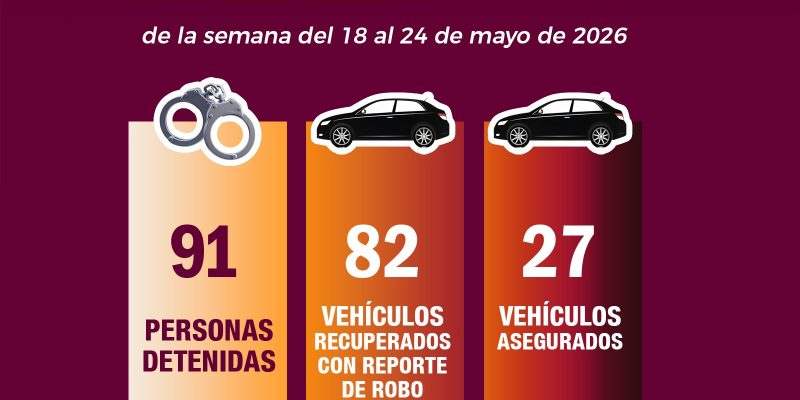 Detuvieron a 91 personas, recuperan vehículos y aseguran más de 100 armas de fuego en Sinaloa